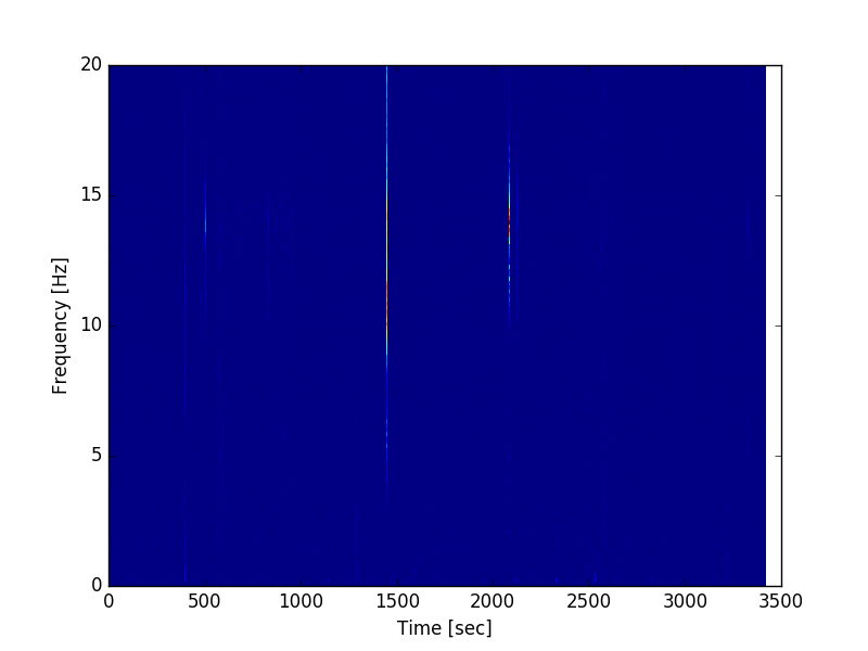 Initial Spectrogram