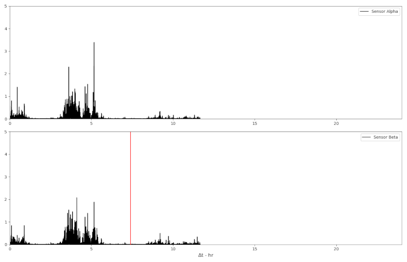 External Infrasound Monitor