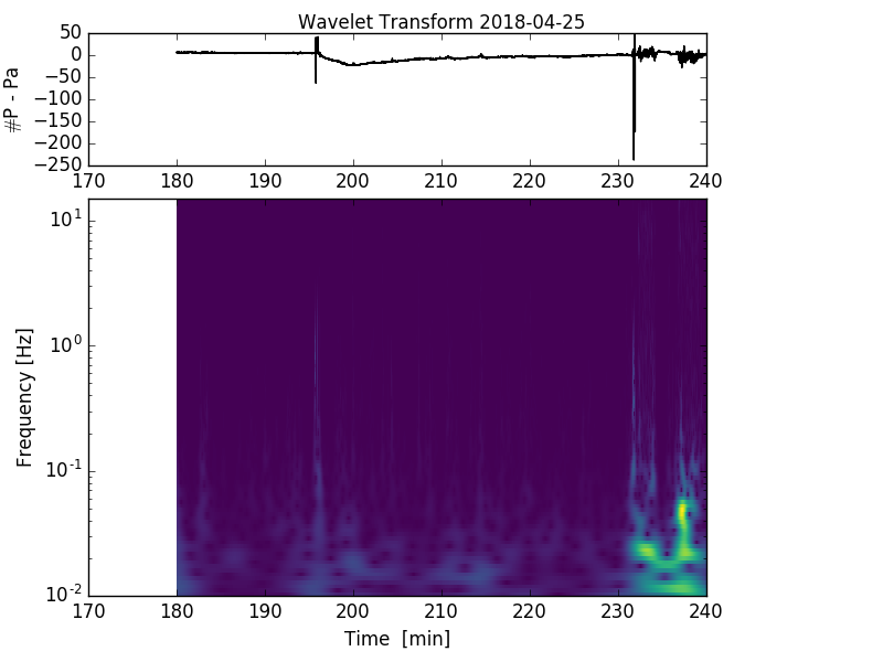 null rifle signature plot