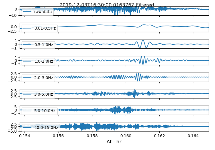 Helicopter Infrasound Power bands