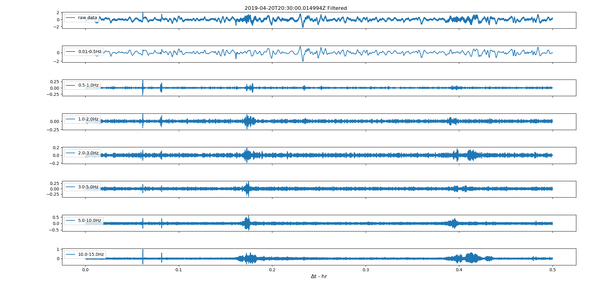 Helicopter Infrasound