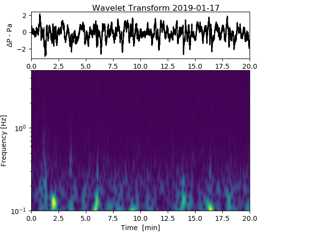 Infrasound monitor - rigid foam filter