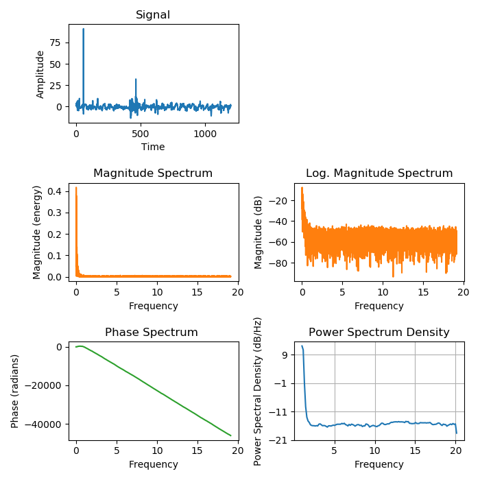 Infrasound monitor - rigid foam filter