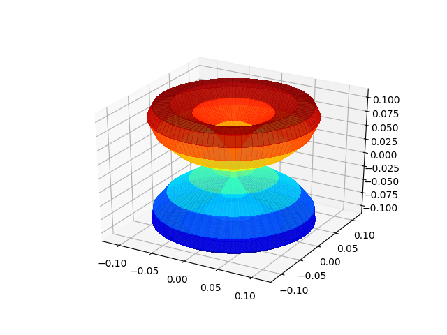 Electron orbitals using Python