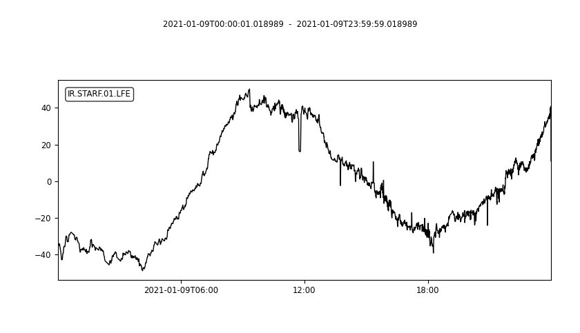 earth field magnetometer