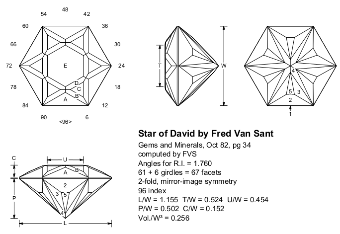 Star of David Gemstone Design