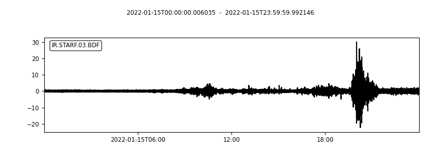 Tonga Eruption - Infrasound